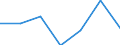 Unit of measure: Percentage of individuals / Individual type: All Individuals / Information society indicator: Did not use internet storage space to save documents, pictures, music, video or other files / Geopolitical entity (reporting): Slovenia