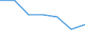 Unit of measure: Percentage of individuals / Individual type: All Individuals / Information society indicator: Did not use internet storage space to save documents, pictures, music, video or other files / Geopolitical entity (reporting): Finland