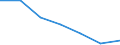 Unit of measure: Percentage of individuals / Individual type: All Individuals / Information society indicator: Did not use internet storage space to save documents, pictures, music, video or other files / Geopolitical entity (reporting): Sweden