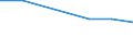 Unit of measure: Percentage of individuals / Individual type: All Individuals / Information society indicator: Did not use internet storage space to save documents, pictures, music, video or other files / Geopolitical entity (reporting): Iceland