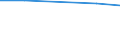 Unit of measure: Percentage of individuals / Individual type: All Individuals / Information society indicator: Did not use internet storage space to save documents, pictures, music, video or other files / Geopolitical entity (reporting): Switzerland