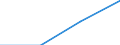 Unit of measure: Percentage of individuals / Individual type: All Individuals / Information society indicator: Did not use internet storage space to save documents, pictures, music, video or other files / Geopolitical entity (reporting): Montenegro