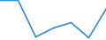 Unit of measure: Percentage of individuals / Individual type: All Individuals / Information society indicator: Did not use internet storage space to save documents, pictures, music, video or other files / Geopolitical entity (reporting): North Macedonia