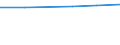 Unit of measure: Percentage of individuals / Individual type: All Individuals / Information society indicator: Did not use internet storage space to save documents, pictures, music, video or other files / Geopolitical entity (reporting): Serbia