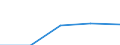 Unit of measure: Percentage of individuals / Individual type: All Individuals / Information society indicator: Did not use internet storage space to save documents, pictures, music, video or other files / Geopolitical entity (reporting): Türkiye