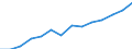 Information society indicator: Internet use: interaction with public authorities (last 12 months) / Unit of measure: Percentage of individuals / Individual type: All Individuals / Geopolitical entity (reporting): European Union - 27 countries (from 2020)