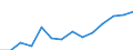 Information society indicator: Internet use: interaction with public authorities (last 12 months) / Unit of measure: Percentage of individuals / Individual type: All Individuals / Geopolitical entity (reporting): Czechia