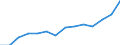 Information society indicator: Internet use: interaction with public authorities (last 12 months) / Unit of measure: Percentage of individuals / Individual type: All Individuals / Geopolitical entity (reporting): Germany