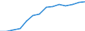 Information society indicator: Internet use: interaction with public authorities (last 12 months) / Unit of measure: Percentage of individuals / Individual type: All Individuals / Geopolitical entity (reporting): Greece