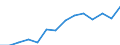 Information society indicator: Internet use: interaction with public authorities (last 12 months) / Unit of measure: Percentage of individuals / Individual type: All Individuals / Geopolitical entity (reporting): Croatia