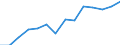 Information society indicator: Internet use: interaction with public authorities (last 12 months) / Unit of measure: Percentage of individuals / Individual type: All Individuals / Geopolitical entity (reporting): Latvia