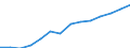 Information society indicator: Internet use: interaction with public authorities (last 12 months) / Unit of measure: Percentage of individuals / Individual type: All Individuals / Geopolitical entity (reporting): Lithuania