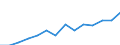 Information society indicator: Internet use: interaction with public authorities (last 12 months) / Unit of measure: Percentage of individuals / Individual type: All Individuals / Geopolitical entity (reporting): Hungary