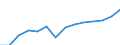 Information society indicator: Internet use: interaction with public authorities (last 12 months) / Unit of measure: Percentage of individuals / Individual type: All Individuals / Geopolitical entity (reporting): Malta