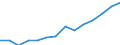 Information society indicator: Internet use: interaction with public authorities (last 12 months) / Unit of measure: Percentage of individuals / Individual type: All Individuals / Geopolitical entity (reporting): Austria