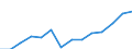 Information society indicator: Internet use: interaction with public authorities (last 12 months) / Unit of measure: Percentage of individuals / Individual type: All Individuals / Geopolitical entity (reporting): Poland