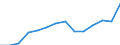 Information society indicator: Internet use: interaction with public authorities (last 12 months) / Unit of measure: Percentage of individuals / Individual type: All Individuals / Geopolitical entity (reporting): Slovenia