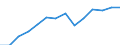 Information society indicator: Internet use: interaction with public authorities (last 12 months) / Unit of measure: Percentage of individuals / Individual type: All Individuals / Geopolitical entity (reporting): Sweden