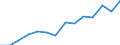 Information society indicator: Internet use: interaction with public authorities (last 12 months) / Unit of measure: Percentage of individuals / Individual type: All Individuals / Geopolitical entity (reporting): Norway