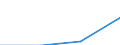 Information society indicator: Internet use: interaction with public authorities (last 12 months) / Unit of measure: Percentage of individuals / Individual type: All Individuals / Geopolitical entity (reporting): Albania