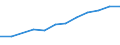 Information society indicator: Internet use: interaction with public authorities (last 12 months) / Unit of measure: Percentage of individuals / Individual type: All Individuals / Geopolitical entity (reporting): Türkiye