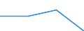 Information society indicator: Internet use: interaction with public authorities (last 12 months) / Unit of measure: Percentage of individuals / Individual type: All Individuals / Geopolitical entity (reporting): Kosovo*