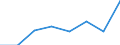 Information society indicator: Internet use: interaction with public authorities (last 12 months) / Unit of measure: Percentage of individuals / Individual type: Individuals, 15 years old or less / Geopolitical entity (reporting): Latvia