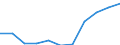 Information society indicator: Internet use: interaction with public authorities (last 12 months) / Unit of measure: Percentage of individuals / Individual type: Individuals, 16 to 19 years old / Geopolitical entity (reporting): Czechia