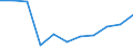 Information society indicator: Internet use: interaction with public authorities (last 12 months) / Unit of measure: Percentage of individuals / Individual type: Individuals, 16 to 19 years old / Geopolitical entity (reporting): Germany