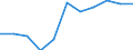 Information society indicator: Internet use: interaction with public authorities (last 12 months) / Unit of measure: Percentage of individuals / Individual type: Individuals, 16 to 19 years old / Geopolitical entity (reporting): Estonia