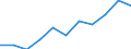 Information society indicator: Internet use: interaction with public authorities (last 12 months) / Unit of measure: Percentage of individuals / Individual type: Individuals, 16 to 19 years old / Geopolitical entity (reporting): Austria