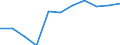 Information society indicator: Internet use: interaction with public authorities (last 12 months) / Unit of measure: Percentage of individuals / Individual type: Individuals, 16 to 19 years old / Geopolitical entity (reporting): Finland