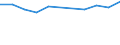 Information society indicator: Internet use: interaction with public authorities (last 12 months) / Unit of measure: Percentage of individuals / Individual type: Individuals, 16 to 19 years old / Geopolitical entity (reporting): Iceland