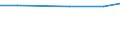 Information society indicator: Internet use: interaction with public authorities (last 12 months) / Unit of measure: Percentage of individuals / Individual type: Individuals, 16 to 19 years old / Geopolitical entity (reporting): Switzerland