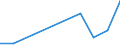 Information society indicator: Internet use: interaction with public authorities (last 12 months) / Unit of measure: Percentage of individuals / Individual type: Individuals, 16 to 19 years old / Geopolitical entity (reporting): Montenegro