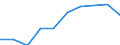 Information society indicator: Internet use: interaction with public authorities (last 12 months) / Unit of measure: Percentage of individuals / Individual type: Individuals, 16 to 19 years old / Geopolitical entity (reporting): Türkiye