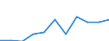 Information society indicator: Internet use: interaction with public authorities (last 12 months) / Unit of measure: Percentage of individuals / Individual type: Individuals, 16 to 24 years old / Geopolitical entity (reporting): European Union - 27 countries (2007-2013)