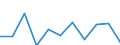 Information society indicator: Internet use: interaction with public authorities (last 12 months) (until 2021) / Unit of measure: Percentage of individuals / Individual type: Individuals, 16 to 19 years old / Geopolitical entity (reporting): Belgium