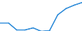 Information society indicator: Internet use: interaction with public authorities (last 12 months) (until 2021) / Unit of measure: Percentage of individuals / Individual type: Individuals, 16 to 19 years old / Geopolitical entity (reporting): Czechia
