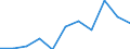 Information society indicator: Internet use: interaction with public authorities (last 12 months) (until 2021) / Unit of measure: Percentage of individuals / Individual type: Individuals, 16 to 19 years old / Geopolitical entity (reporting): Denmark