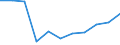 Information society indicator: Internet use: interaction with public authorities (last 12 months) (until 2021) / Unit of measure: Percentage of individuals / Individual type: Individuals, 16 to 19 years old / Geopolitical entity (reporting): Germany