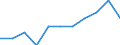 Information society indicator: Internet use: interaction with public authorities (last 12 months) (until 2021) / Unit of measure: Percentage of individuals / Individual type: Individuals, 16 to 19 years old / Geopolitical entity (reporting): Greece
