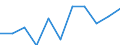 Information society indicator: Internet use: interaction with public authorities (last 12 months) (until 2021) / Unit of measure: Percentage of individuals / Individual type: Individuals, 16 to 19 years old / Geopolitical entity (reporting): Latvia