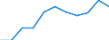 Information society indicator: Internet use: interaction with public authorities (last 12 months) (until 2021) / Unit of measure: Percentage of individuals / Individual type: Individuals, 16 to 19 years old / Geopolitical entity (reporting): Lithuania