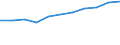 Information society indicator: Internet use: interaction with public authorities (last 12 months) (until 2021) / Unit of measure: Percentage of individuals / Individual type: Individuals, 16 to 19 years old / Geopolitical entity (reporting): Malta