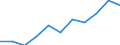 Information society indicator: Internet use: interaction with public authorities (last 12 months) (until 2021) / Unit of measure: Percentage of individuals / Individual type: Individuals, 16 to 19 years old / Geopolitical entity (reporting): Austria