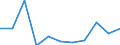 Information society indicator: Internet use: interaction with public authorities (last 12 months) (until 2021) / Unit of measure: Percentage of individuals / Individual type: Individuals, 16 to 19 years old / Geopolitical entity (reporting): Poland
