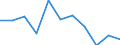 Information society indicator: Internet use: interaction with public authorities (last 12 months) (until 2021) / Unit of measure: Percentage of individuals / Individual type: Individuals, 16 to 19 years old / Geopolitical entity (reporting): Portugal