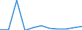 Information society indicator: Internet use: interaction with public authorities (last 12 months) (until 2021) / Unit of measure: Percentage of individuals / Individual type: Individuals, 16 to 19 years old / Geopolitical entity (reporting): Romania