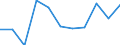 Information society indicator: Internet use: interaction with public authorities (last 12 months) (until 2021) / Unit of measure: Percentage of individuals / Individual type: Individuals, 16 to 19 years old / Geopolitical entity (reporting): Slovenia
